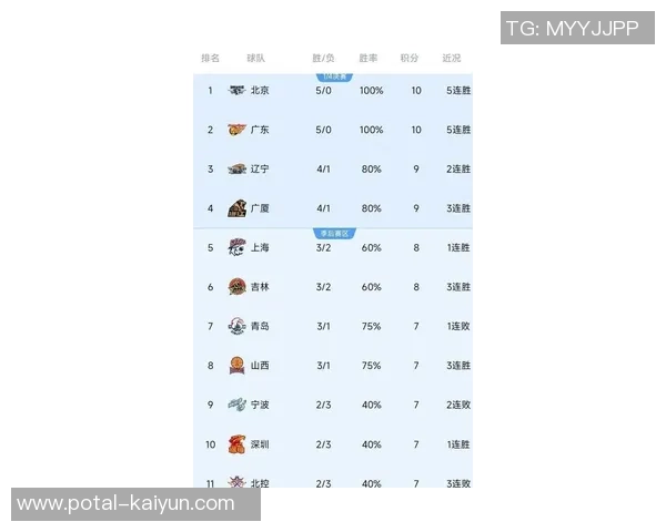 广州排球队以51分稳居冠军赛积分榜首位,争夺冠军形势明朗