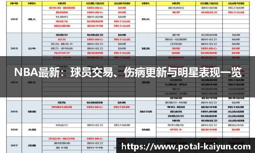 NBA最新：球员交易、伤病更新与明星表现一览